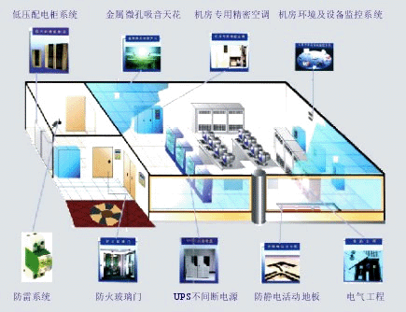 数据安全:传统防护与现代技术的优劣对比
