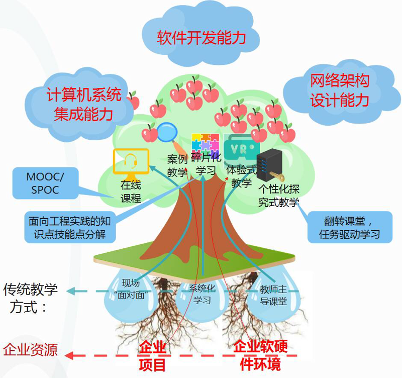 深度剖析IT运维工具的优劣