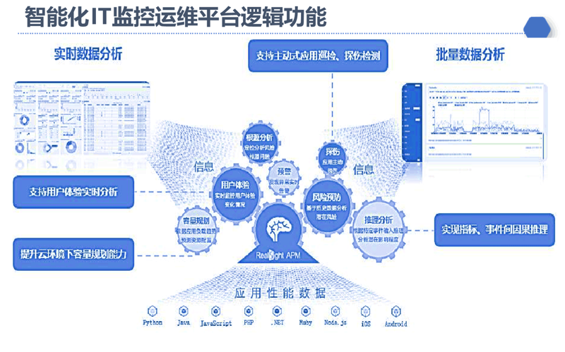 了解ERP定制的优势与挑战